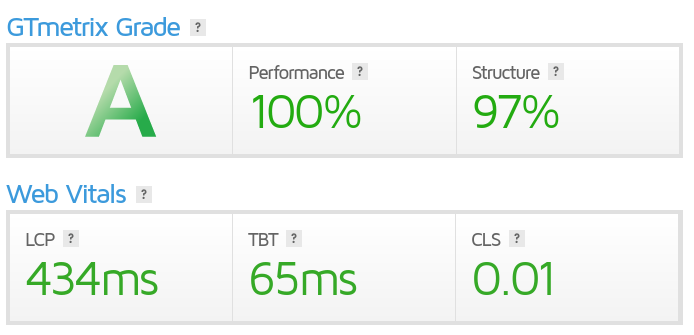 WordPress Speed Optimisation